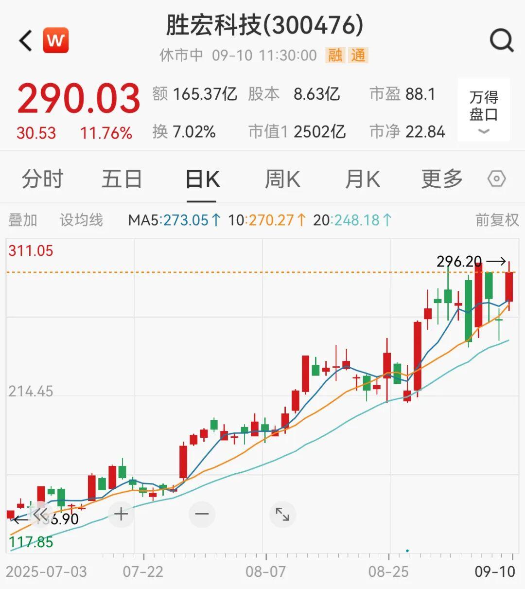 开云体育官网-突然！A股这一板块，集体大涨！发生了什么？