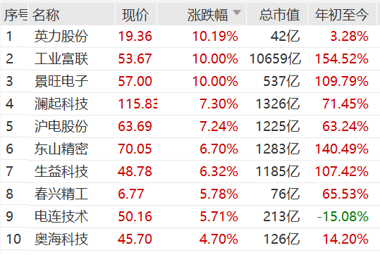 开云体育官网-突然！A股这一板块，集体大涨！发生了什么？