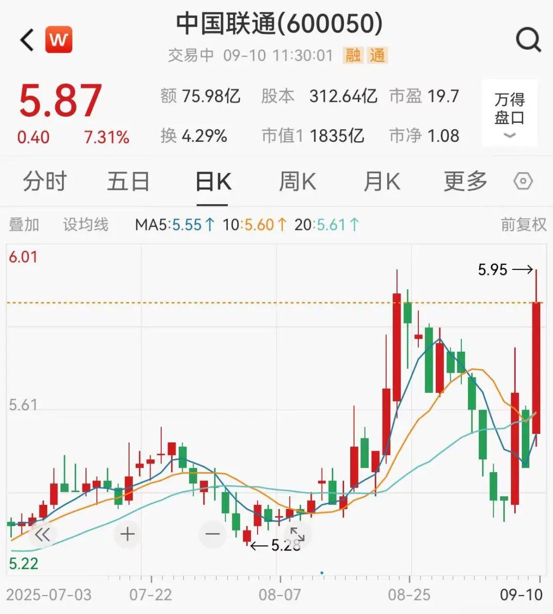 开云体育官网-突然！A股这一板块，集体大涨！发生了什么？