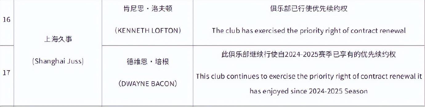 开云-超级外援重返CBA?上海男篮求贤若渴,引进NBA球员