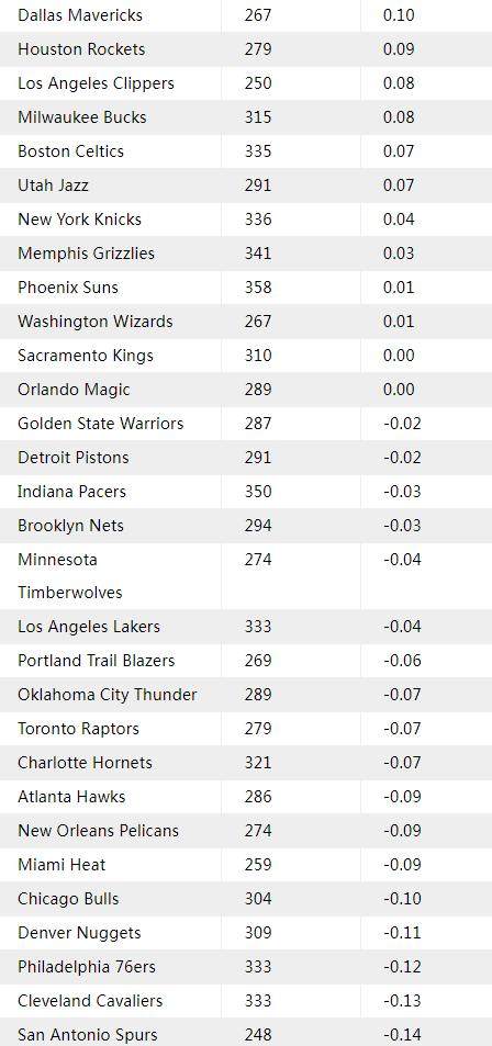 1709112029874012701.png 开云体育下载-谁是NBA战术大师?叫暂停后基德指挥最佳 波波垫底