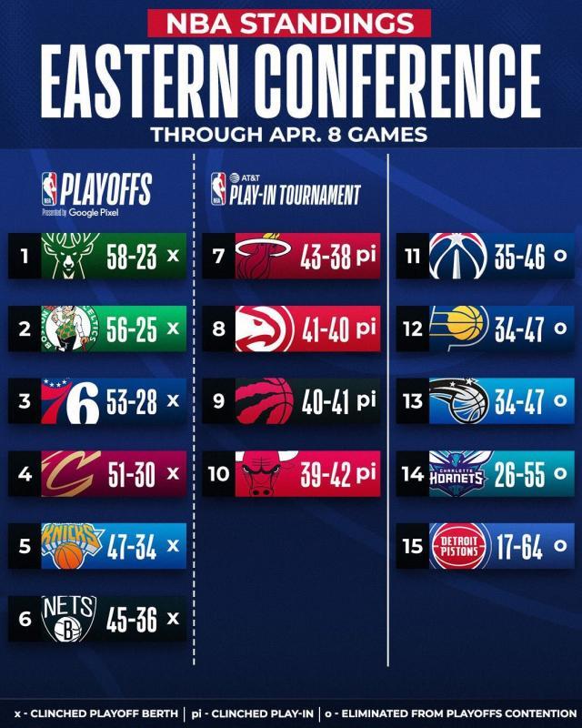 西部5-9排名解析：湖人难逃附加赛？鹕狼全力一搏