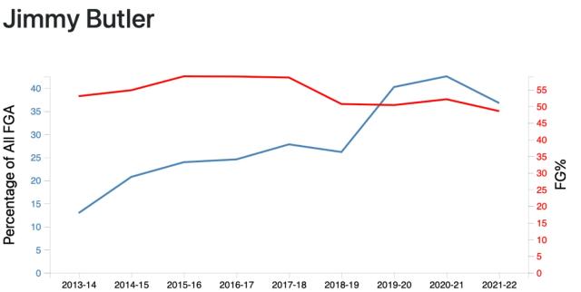【观察】球星出手方式的衍变 字母哥不断丰富自我