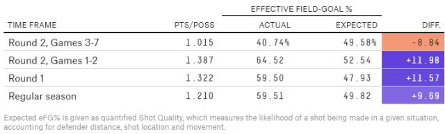 1652789885598066600.png KAIYUN-【观察】独行侠如何把保罗打成太阳最弱一环?