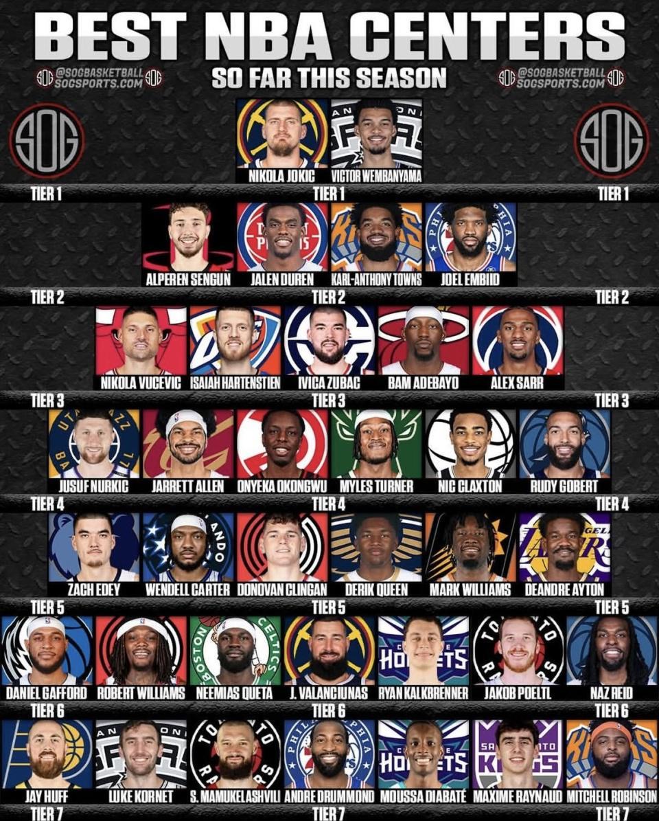 开云体育下载-美媒发布NBA中锋分档图！杨瀚森队友克林根在第五档 申京第二档