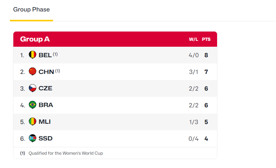 开云体育下载-晋级世界杯只是开始！中国女篮险胜捷克，但这一战给全队敲响警钟